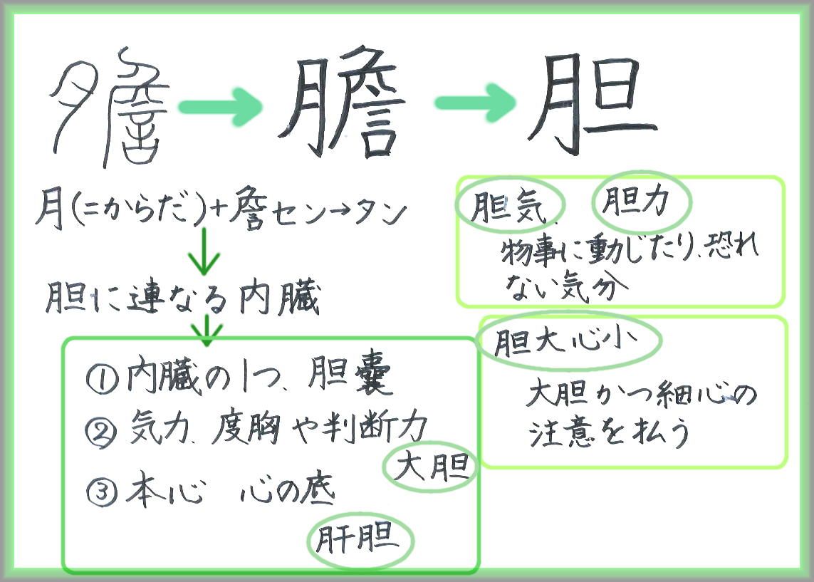 81ページ目の 常用漢字 60ばーばの手習い帳 楽天ブログ