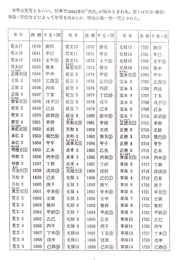 年号早見表 天文１９年～享保１４年 | 山梨県歴史文学館 山口素堂