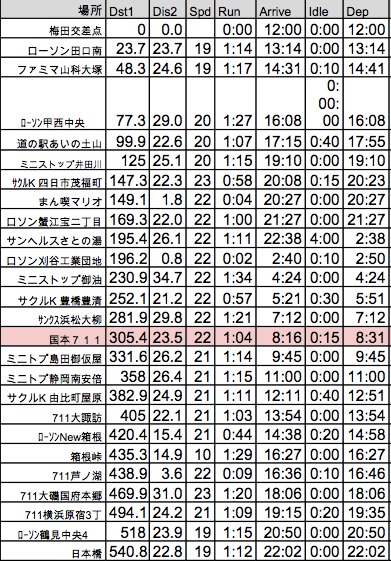 東行き.jpg