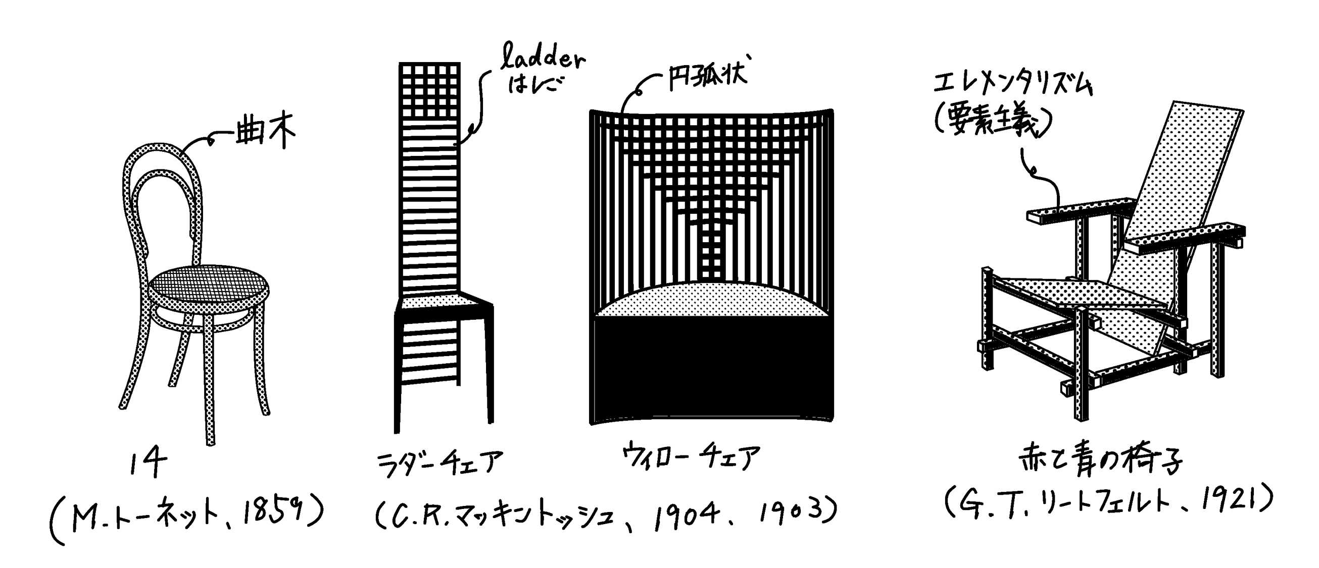 近代の椅子のデザイン | ミカオ建築館 BLOG - 楽天ブログ