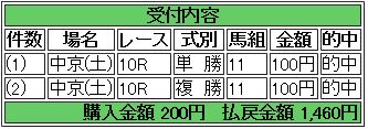 レンイングランド(141206)単複