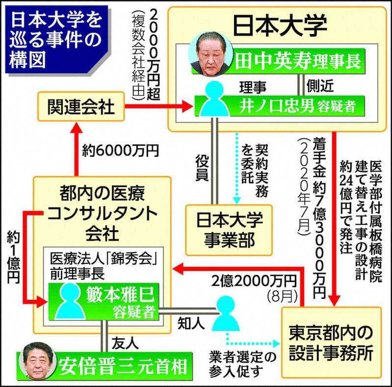 政治]の記事一覧 | 若き血で、今日も元気 ダッシュKEIO! - 楽天ブログ