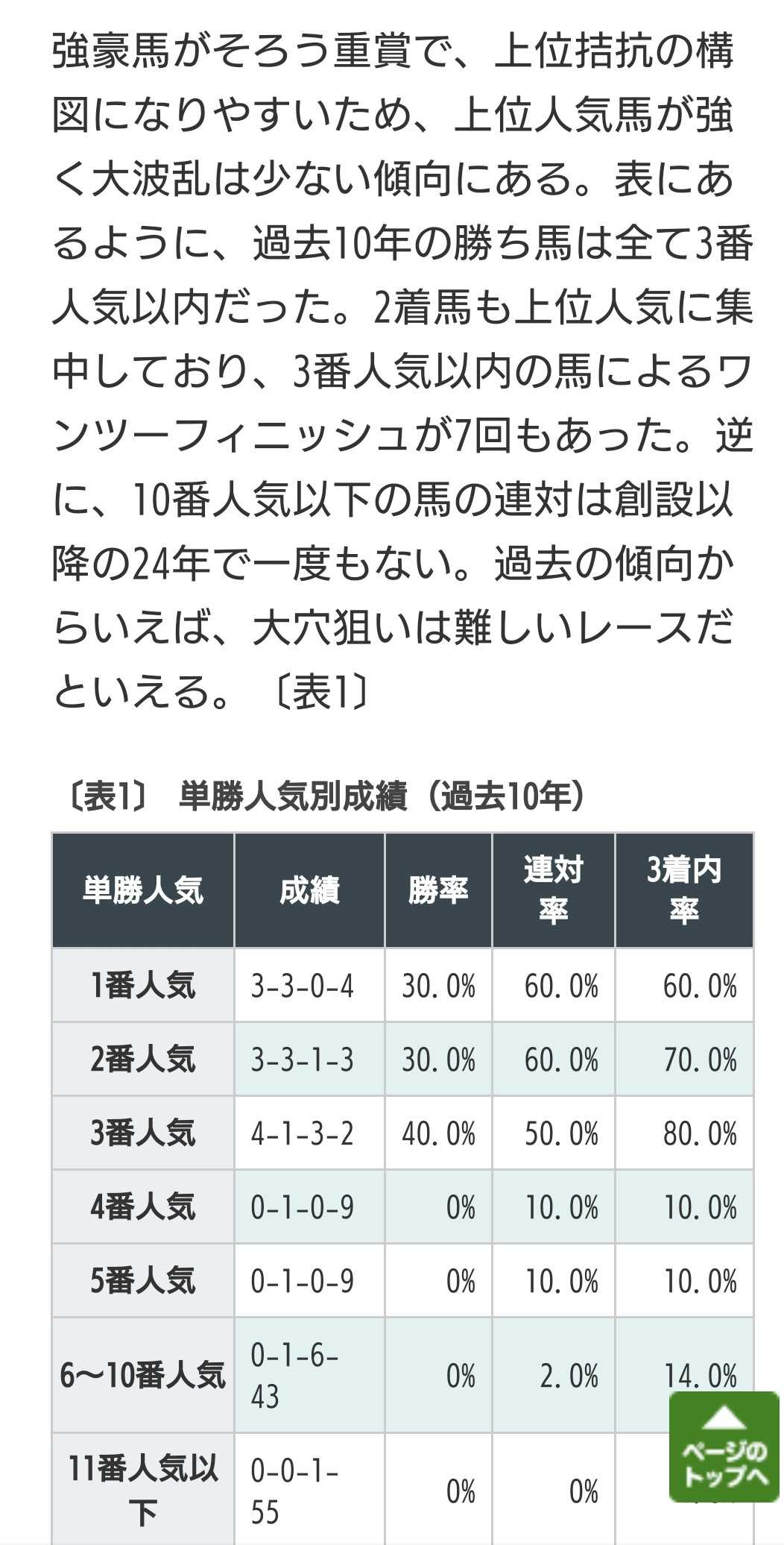 重賞 気まぐれの逆張り競馬 楽天ブログ