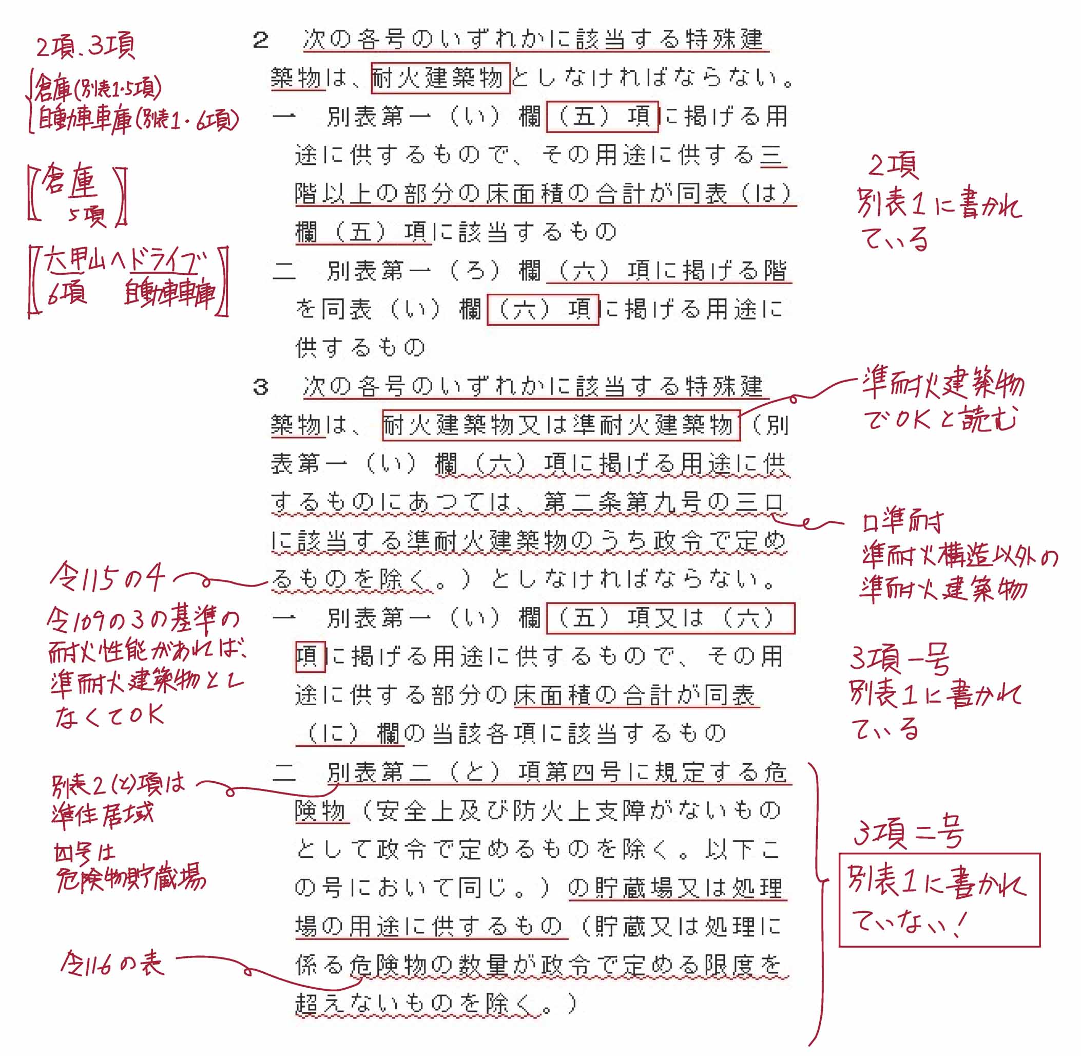 耐火建築物等とすべき特殊建築物 修正 基準法改正 ミカオ建築館 日記 楽天ブログ