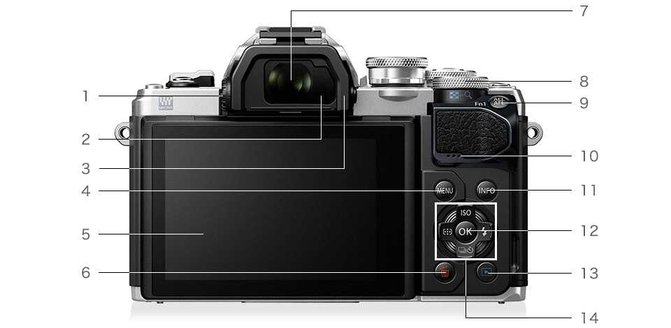 ❤️ショット数730回✨☆オリンパス OM-D E-M10 Mark III❤ ❤️ショット数730回✨☆オリンパス OM-D E-M10 Mark III❤