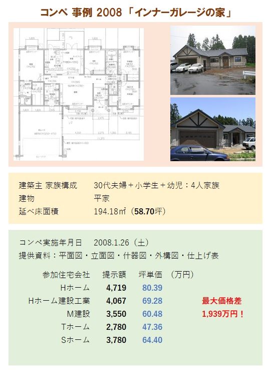 平家の建築を考えています 土地は100坪です 武田つとむファイナンシャルプランナー事務所 岩手 盛岡駅前 楽天ブログ