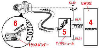 BMW 純正セキュリティ