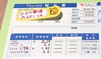 １０月の数値