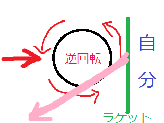当たり方.png