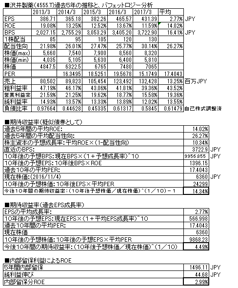 株価 沢井 製薬