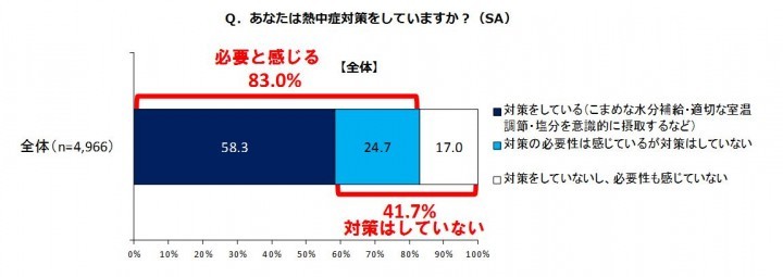 熱中症ー2