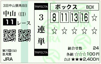 17.皐月賞（三連単ＢＯＸ）