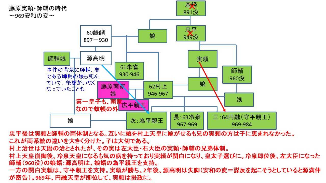 延喜 天 暦 の 治
