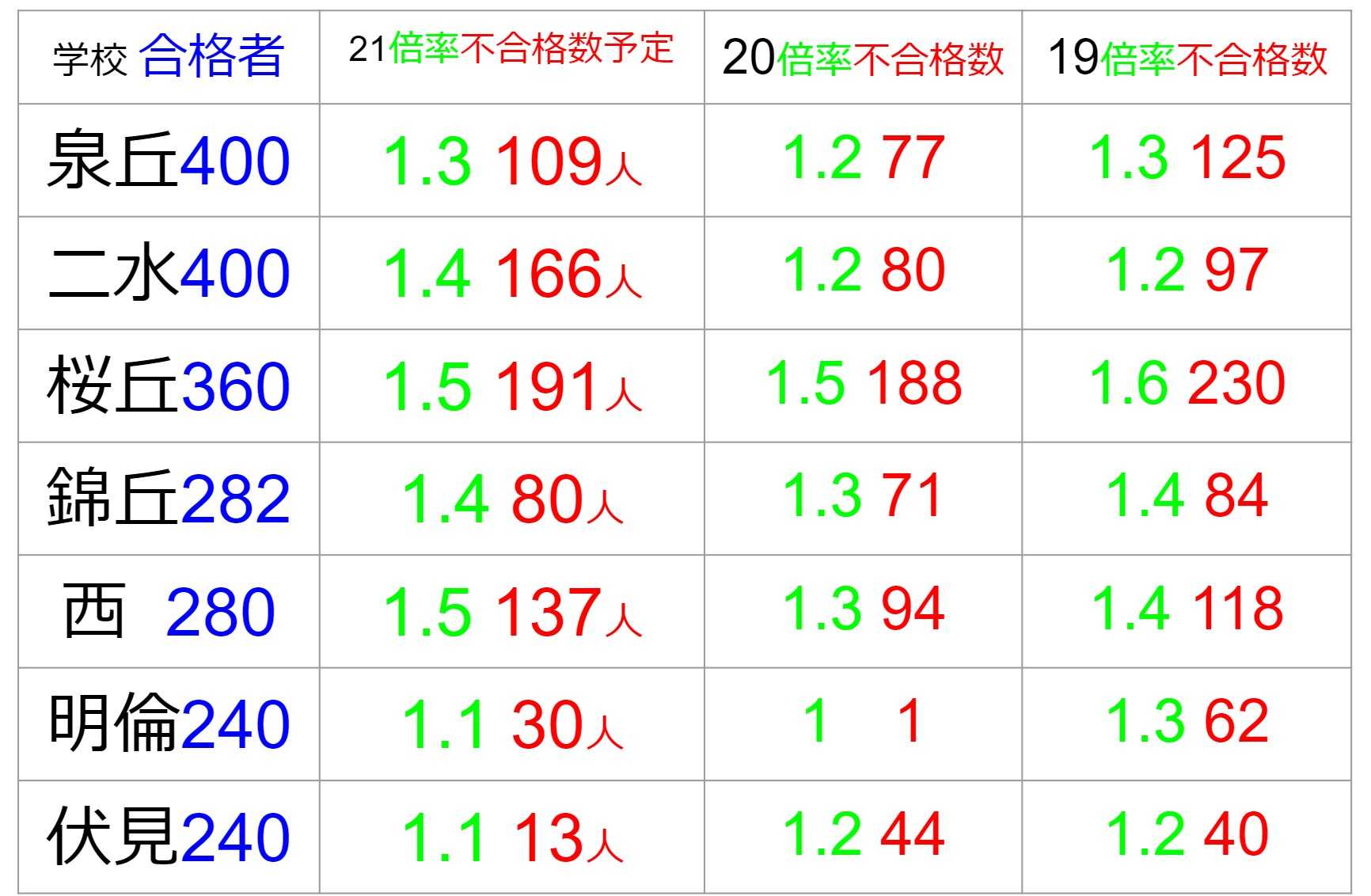 石川県公立高校入試 総合模試 金沢市統一テスト の記事一覧 金沢mib 学習塾mnmmib Gmail Com 野田 泉校 石川全県オンライン添削 楽天ブログ