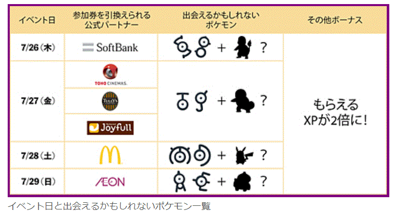 ポケモンgo アンノーンが手に入る 新イベント スペシャル ウィークエンド が開催決定 Yだみつお資料館 フルレバ投資で看取られ人 多重債務の返済と うつ 病闘病日記 楽天ブログ