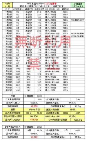 太陽熱温水器のメリット デメリットについて 前編 くまごろうの 楽天ブログ
