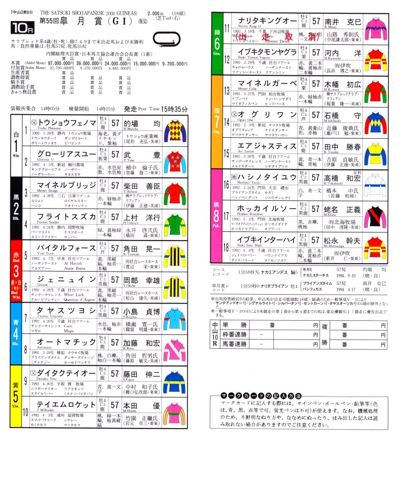 皐月賞 レープロの番組表 １９９４年 ２００９年 白い稲妻 多摩の黒酢 ほぼ競馬なブログ Since 06 楽天ブログ