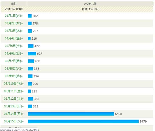 アクセスログ2016031602.jpg