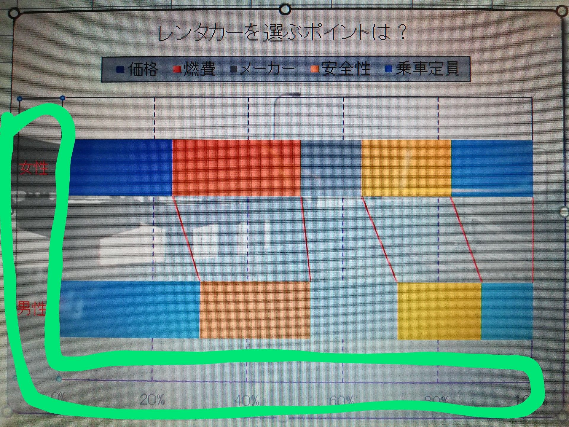 理系的考え方 Excelグラフ ネットで子育て日記を書いてみた 楽天ブログ