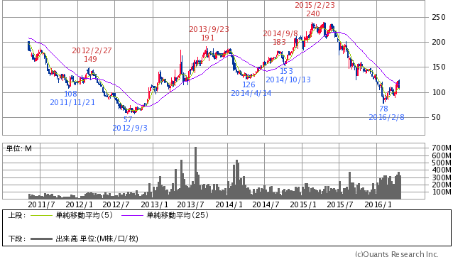 20160501神戸製鋼５年