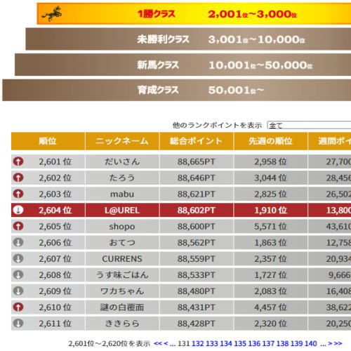 オッズマスターズグランプリ2020の最終順位 | ダビつく５で一生遊ぶ