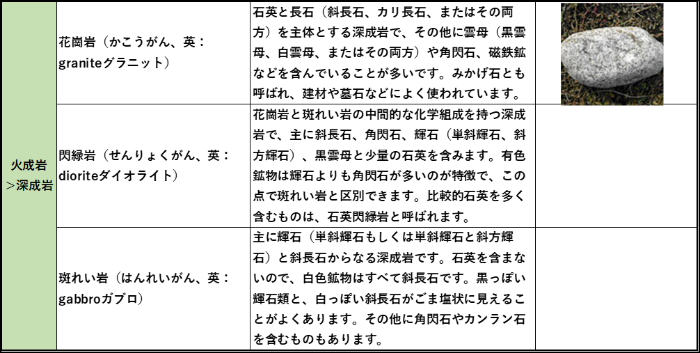 19年11月日の記事 学び活かすのブログ 楽天ブログ