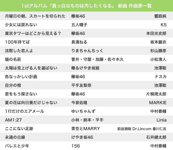 13ページ目の 欅坂46 アトピー セドラーカズのブログ 楽天ブログ