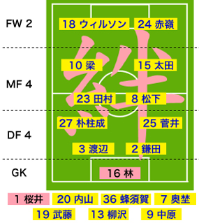 第19節予想メンバー.jpg