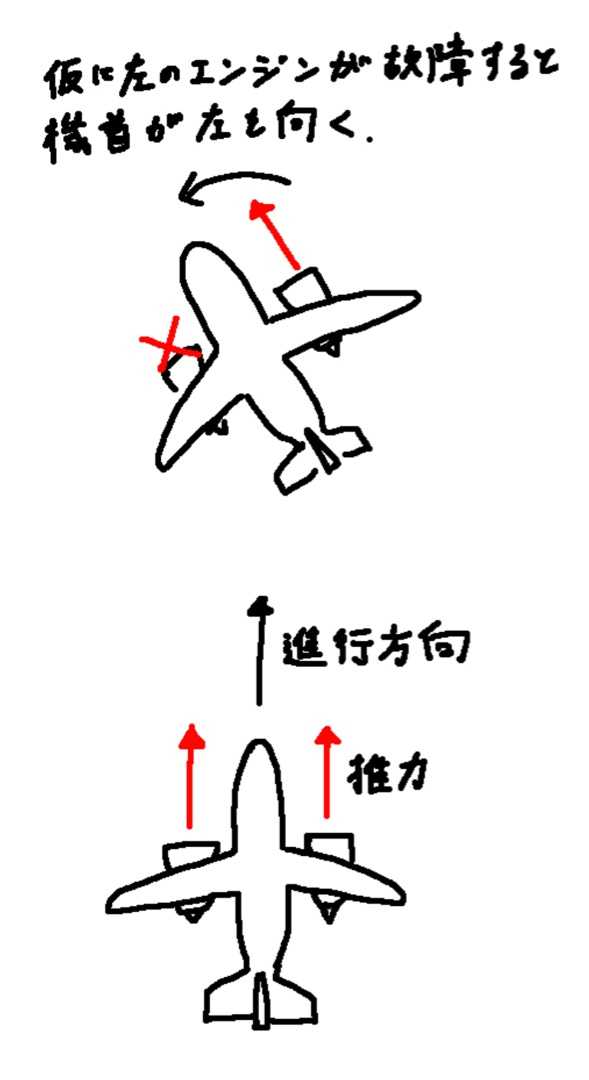 飛行機はエンジンが壊れても飛べるのか？その２ | 空飛ぶクルマに乗る準備、できてますか？ - 楽天ブログ