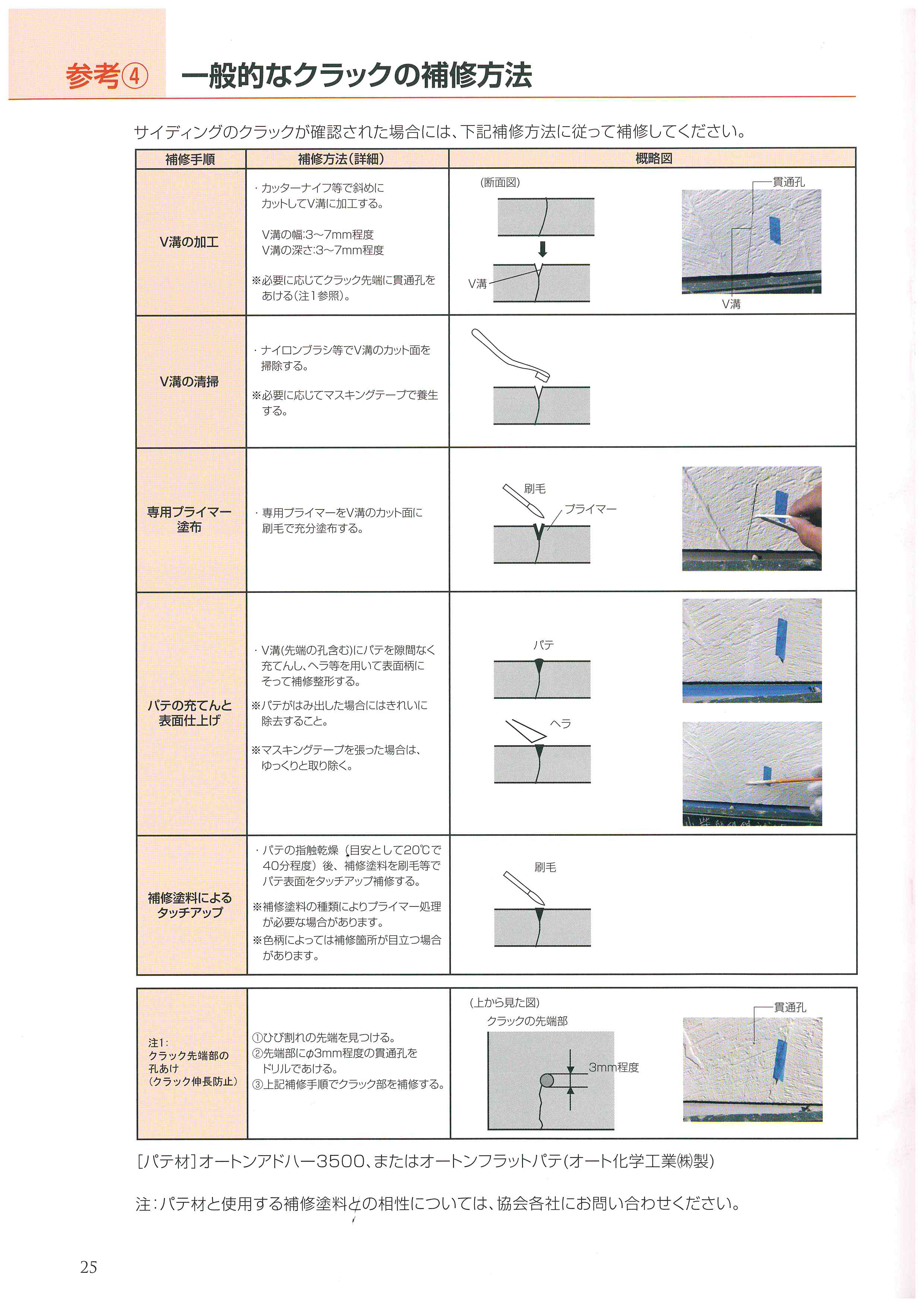 今回のご相談 ラムダサイディングの割れ です 住宅外壁 窯業サイディング材 の専門家 この道 ４３年 日本でトップです 楽天ブログ