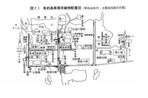 魚釣島事業所建物配置図（明治時代）
