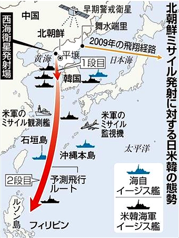 北朝鮮ミサイル発射に対する日米韓の態勢（写真：産経新聞）.jpg
