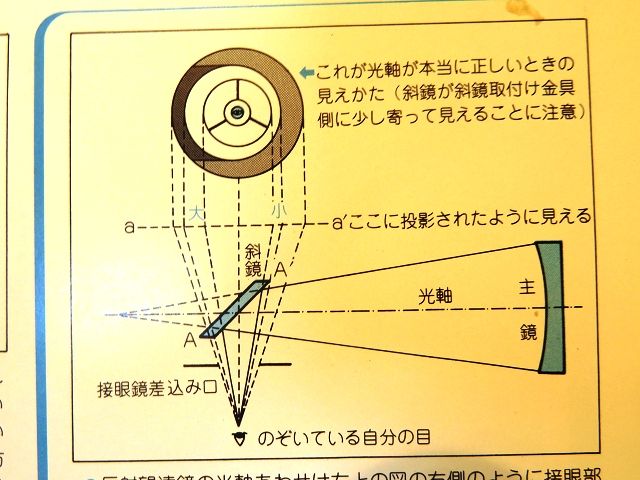 反射望遠鏡の光軸修正 | 星とカワセミ好きのブログ - 楽天ブログ