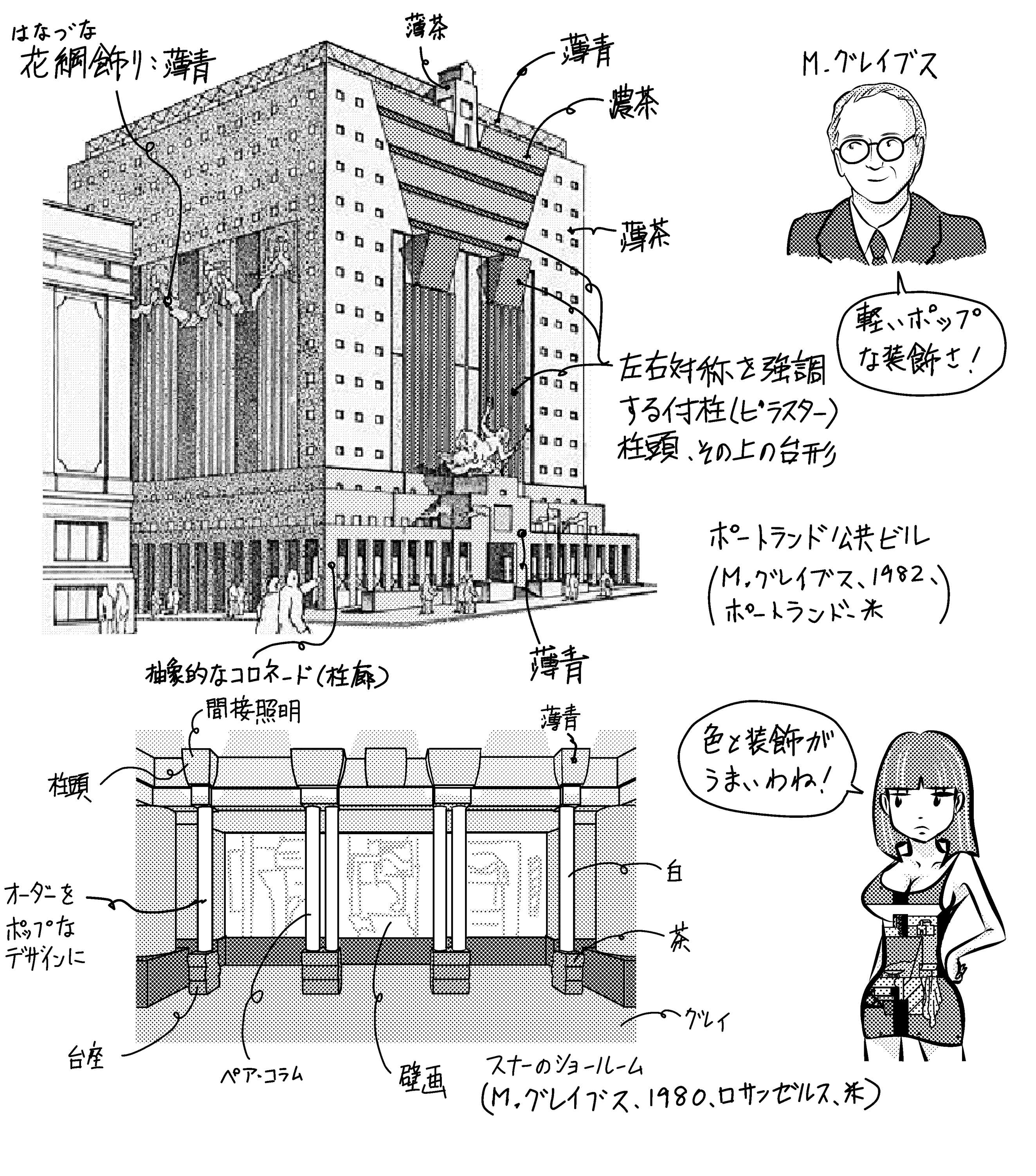 パステルカラーのオフィスビル グレイブスの色使い ポートランド公共 