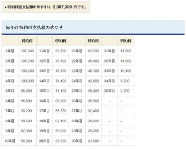 悠々ホーム 社長日々感謝ブログ 楽天ブログ
