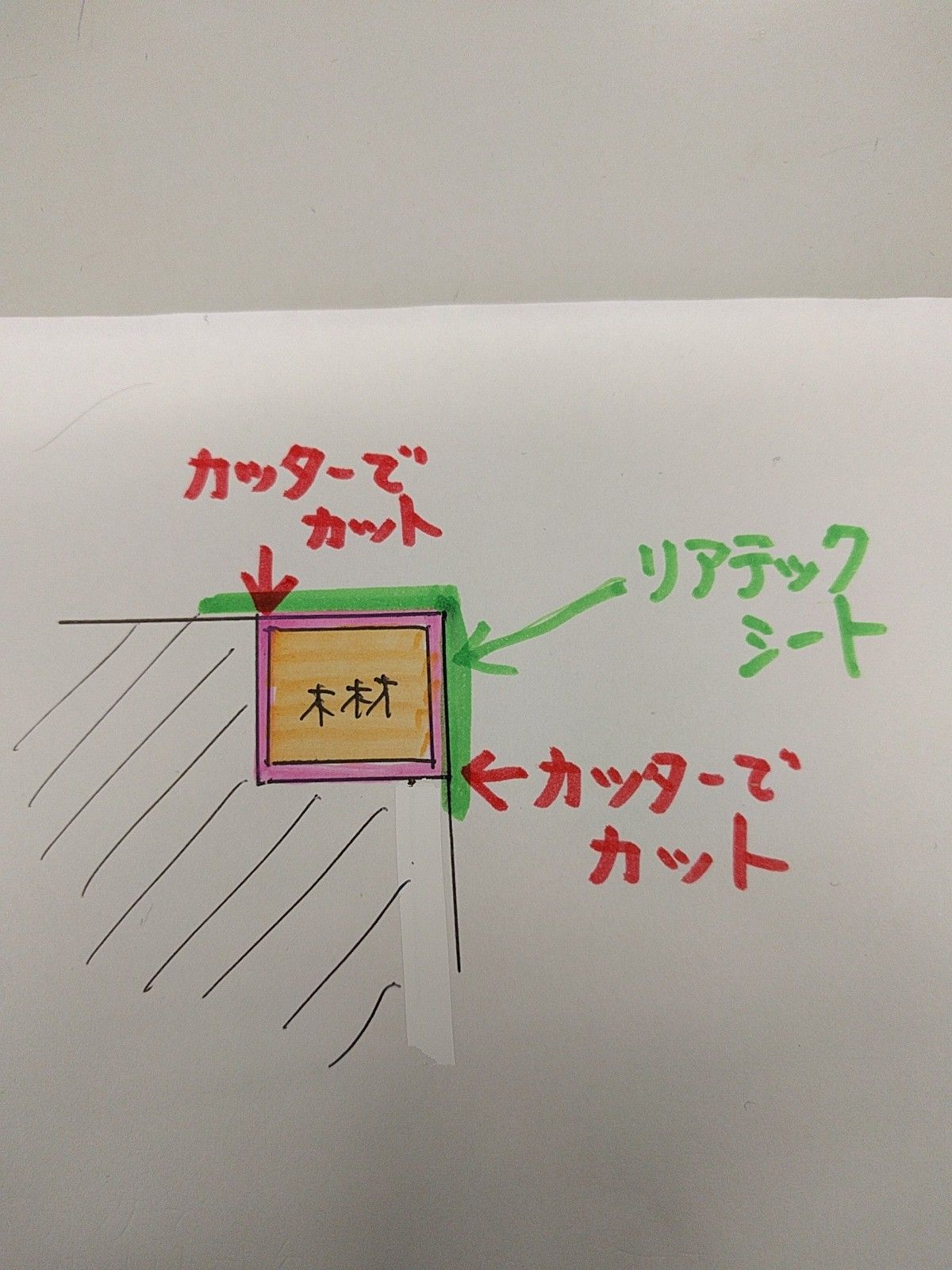 マンションリフォーム トラブル 失敗談 無印良品に似合うお部屋にリフォームした話 手ぬぐい お気に入り雑貨 の雑記ブログ 楽天ブログ