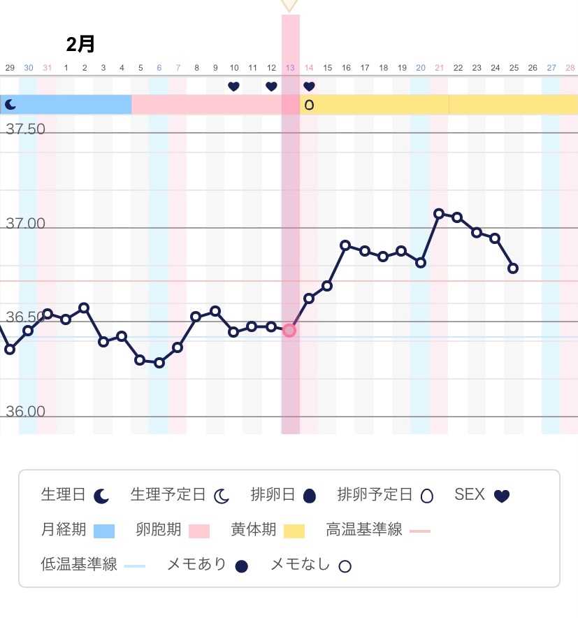 妊活 の記事一覧 ３人目にしてブログスタート 妊娠経過記録 楽天ブログ