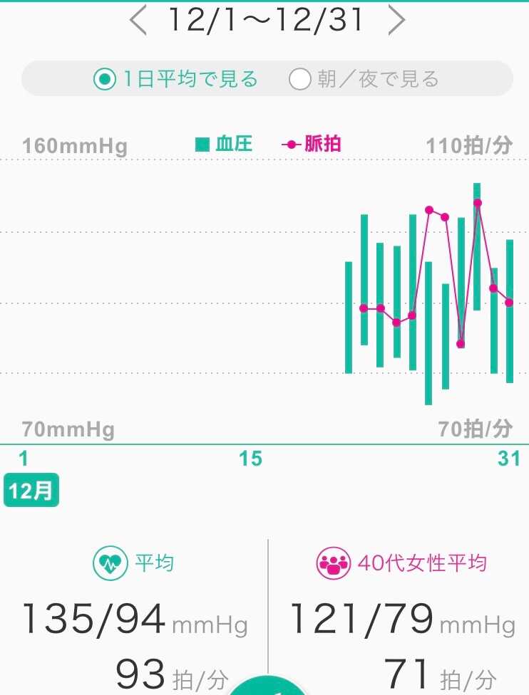 血圧は食事で下げたる 札幌ゲストハウス縁家 暮らすように旅したいあなたのための安宿です 楽天ブログ