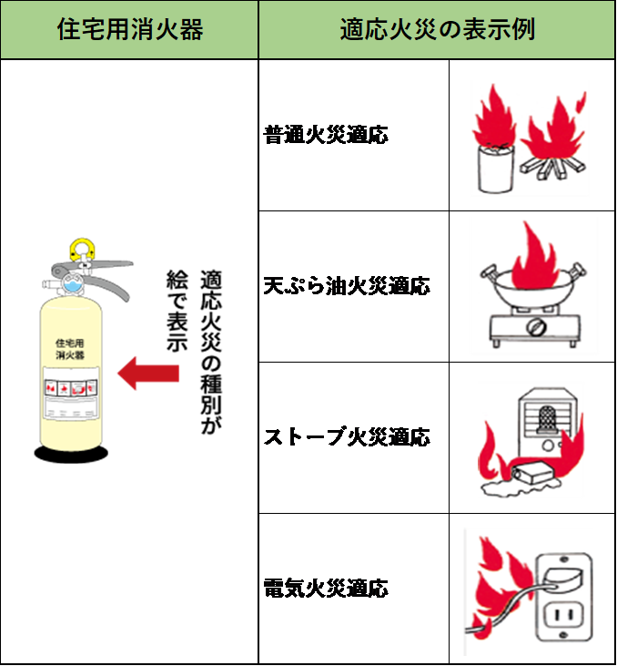 家庭用 住宅用 消火器の選び方は 彡 学び活かすのブログ 楽天ブログ