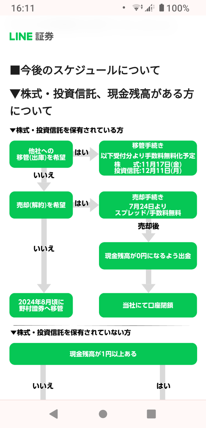 ライン証券サービス終了の移管作業 | ﾟ・*:.｡. .｡.:*・゜人生は上々だﾟ・*:.｡. .｡.:*・゜ - 楽天ブログ