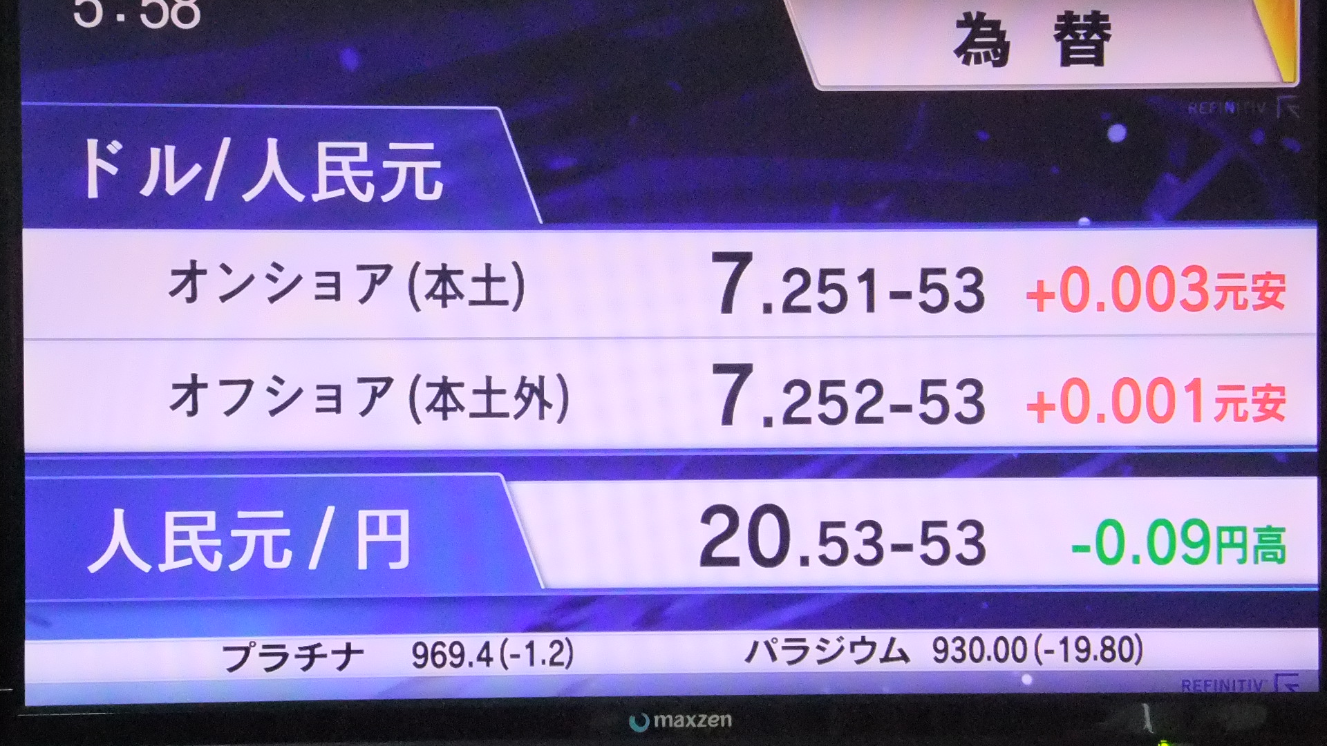 1ドル148.95 | ブログ - 楽天ブログ