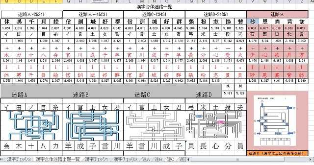 漢字合体迷路一覧に 漢字を学習する順番を表示 おっくうの教材作成日記 楽天ブログ