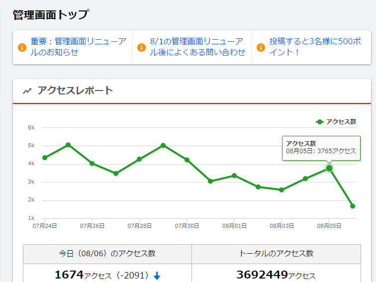 前日と比較してもねぇ…