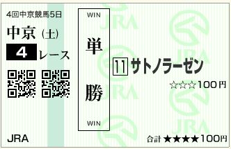 サトノラーゼン(141220)単勝
