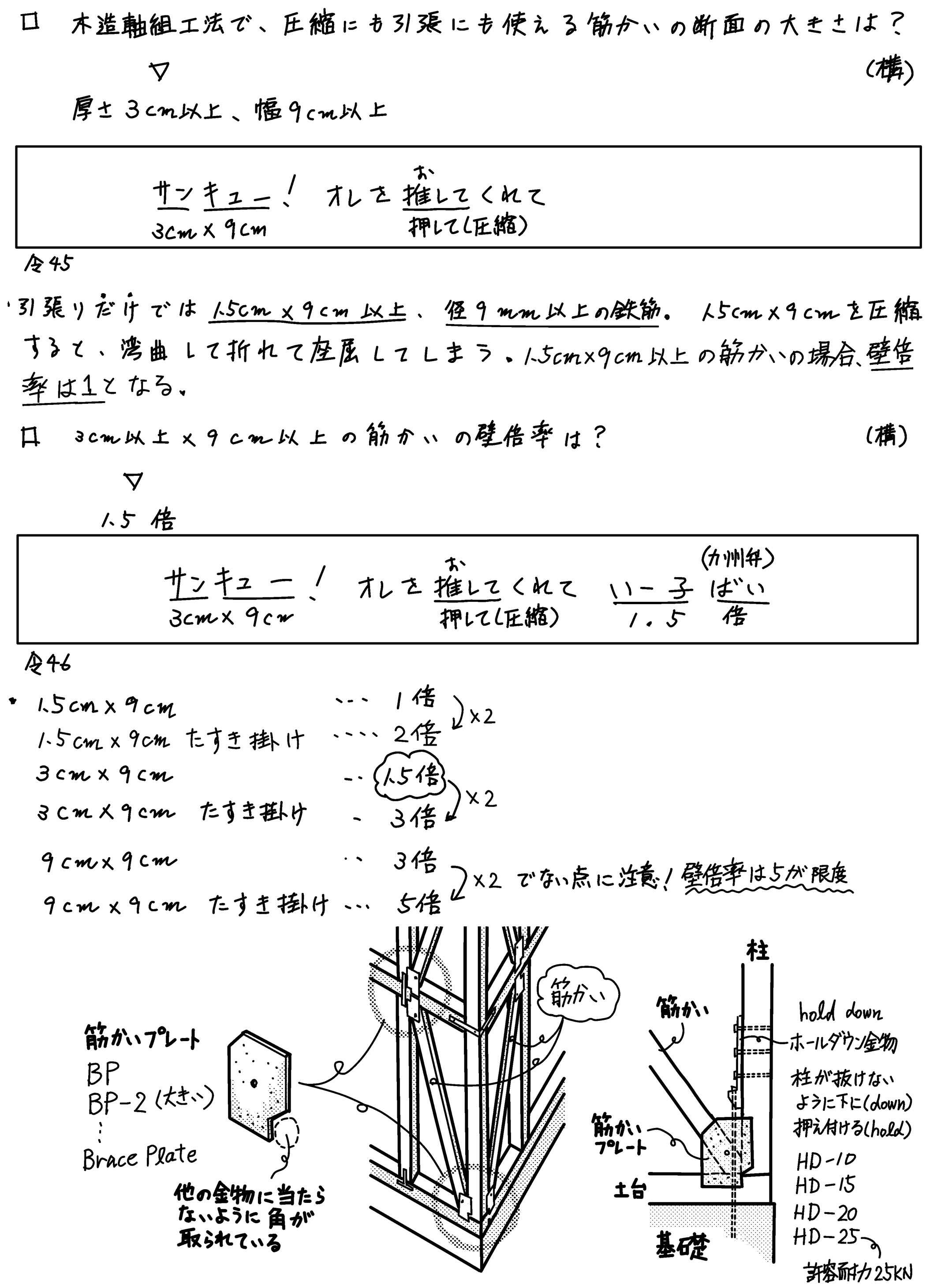 正規店 ゼロからはじめる木造建築入門 ecousarecycling.com