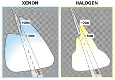 bmw キセノンヘッドライト