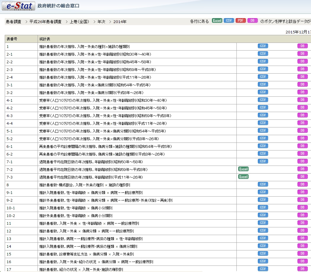 厚労省平成２６年度患者調査統計表.jpg