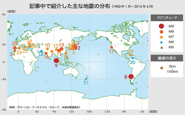 地震ー1