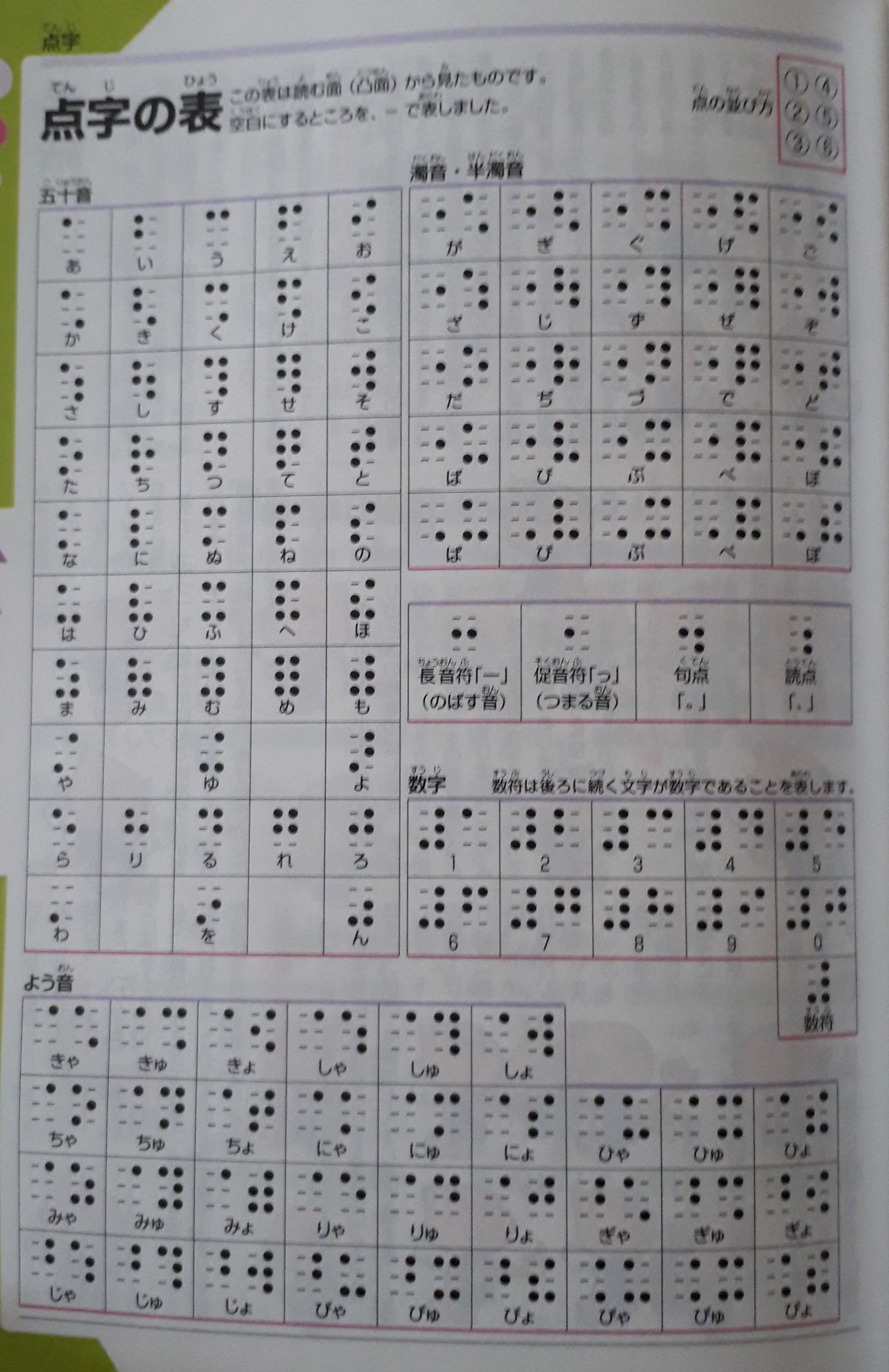5ページ目の 勉強 遊びで子育て 楽天ブログ