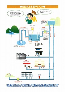 17-6-23有田市上水道のしくみ.jpg